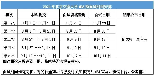 2021年北京交通大学MBA提前面试政策发布