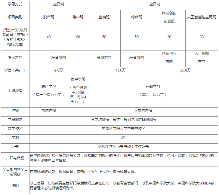 2021年中国科学院大学MBA提前面试方案发布