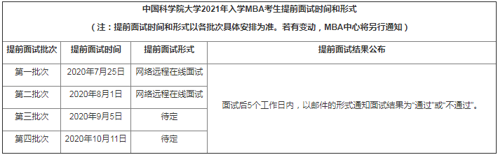 2021年中国科学院大学MBA提前面试方案发布