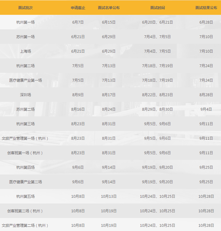2021年浙江大学MBA提前面试申请流程