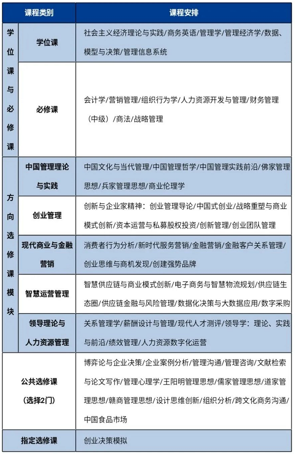 2021年江西财经大学MBA招生简章