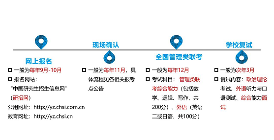 2021年江西财经大学MBA招生简章