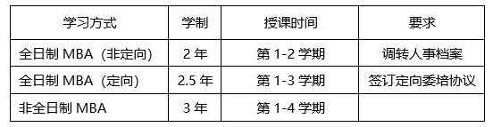 2021年江西财经大学MBA招生简章