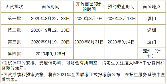 关于2021年入学厦门大学MBA提前面试时间安排调整的通知 关于2021年入学厦门大学MBA提前面试时间安排调整的通知