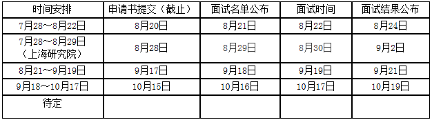 2021年南昌大学MBA提前面试报名通知