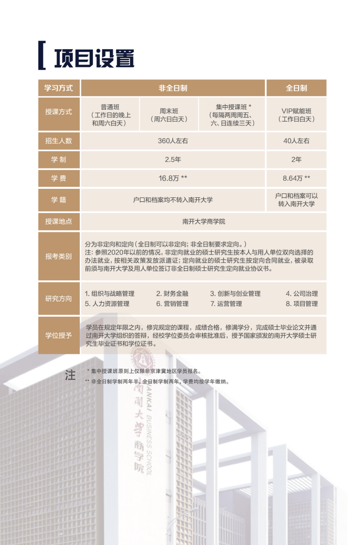 2021年入学南开大学MBA招生简章