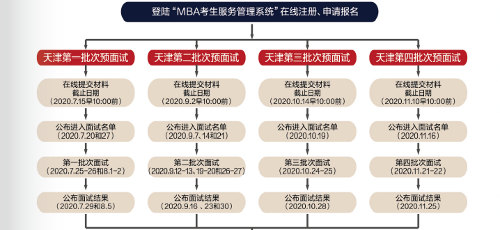 2021年南开大学MBA提前面试各批次时间安排