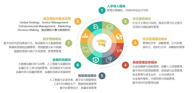 2021年天津财经大学(数字化与企业变革管理方向)EMBA招生简章 2021年天津财经大学(数字化与企业变革管理方向)EMBA招生简章