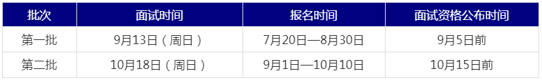 2021年广东财经大学MBA提前面试各批次时间安排