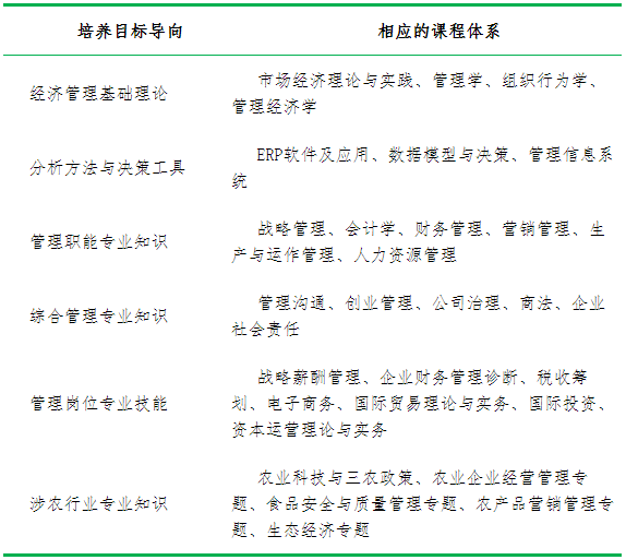 2021年湖南农业大学MBA（工商管理硕士）招生简章