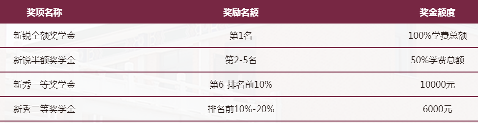 华南理工大学2021年入学MBA奖助学金设置方案 华南理工大学2021年入学MBA奖助学金设置方案