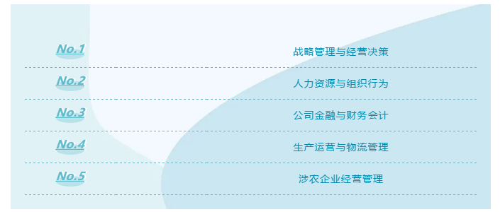 西南大学MBA项目2021年招生简章