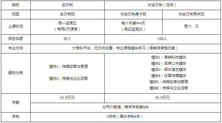 2021年中国传媒大学工商管理硕士（MBA）招生简章