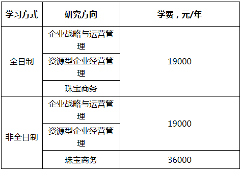 2021年中国地质大学（北京）MBA招生简章