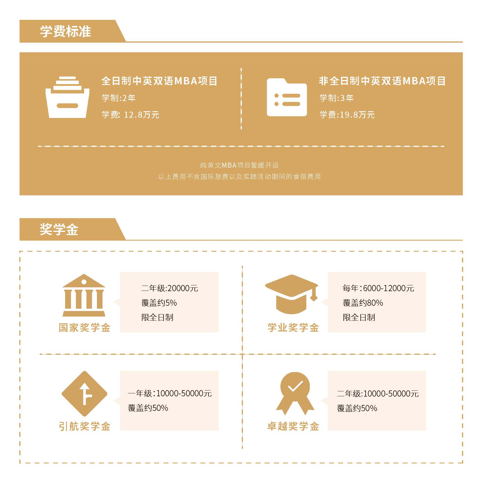 2021年北京外国语大学MBA招生简章
