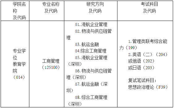 大连海事大学2021年工商管理硕士（MBA）招生简章