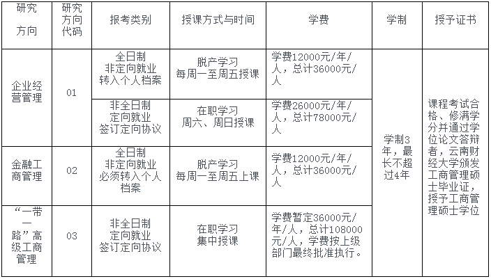 2021年云南财经大学商学院MBA招生简章