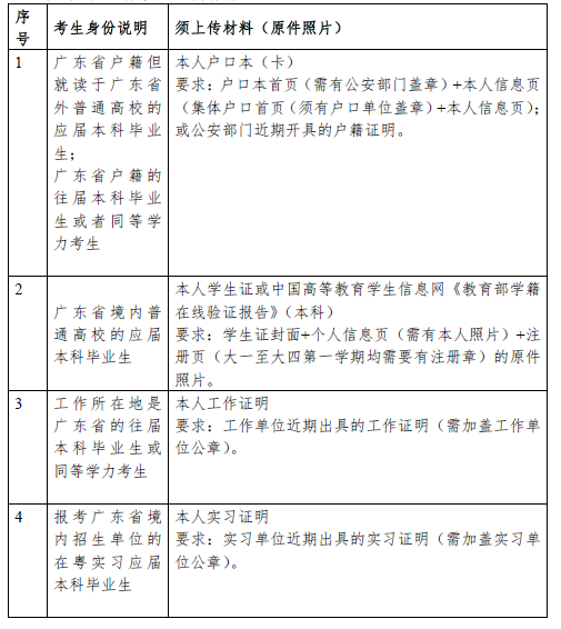 2021年全国硕士研究生招生考试华南师范大学报考点(4415)网上确认说明