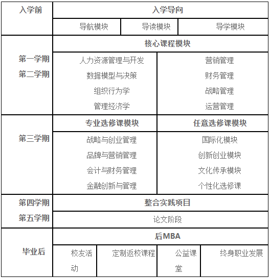 2021年南京财经大学MBA招生简章