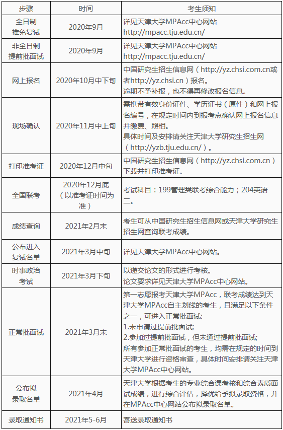 2021年天津大学会计硕士（MPAcc）招生简章