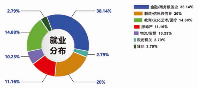 2021年广东工业大学会计硕士（MPAcc）招生简章