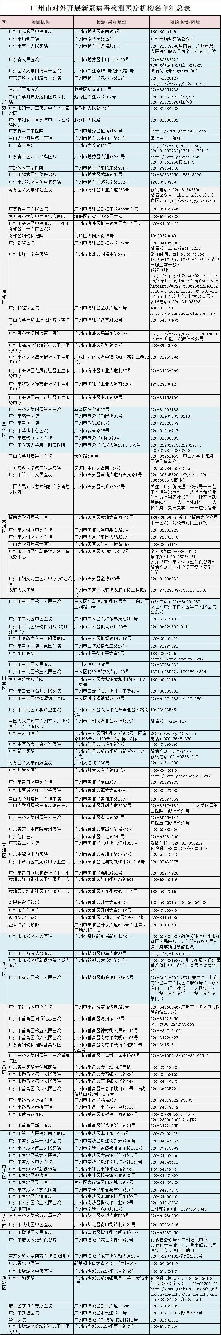 广州市126个核酸检测服务点采样地址及预约方式汇总
