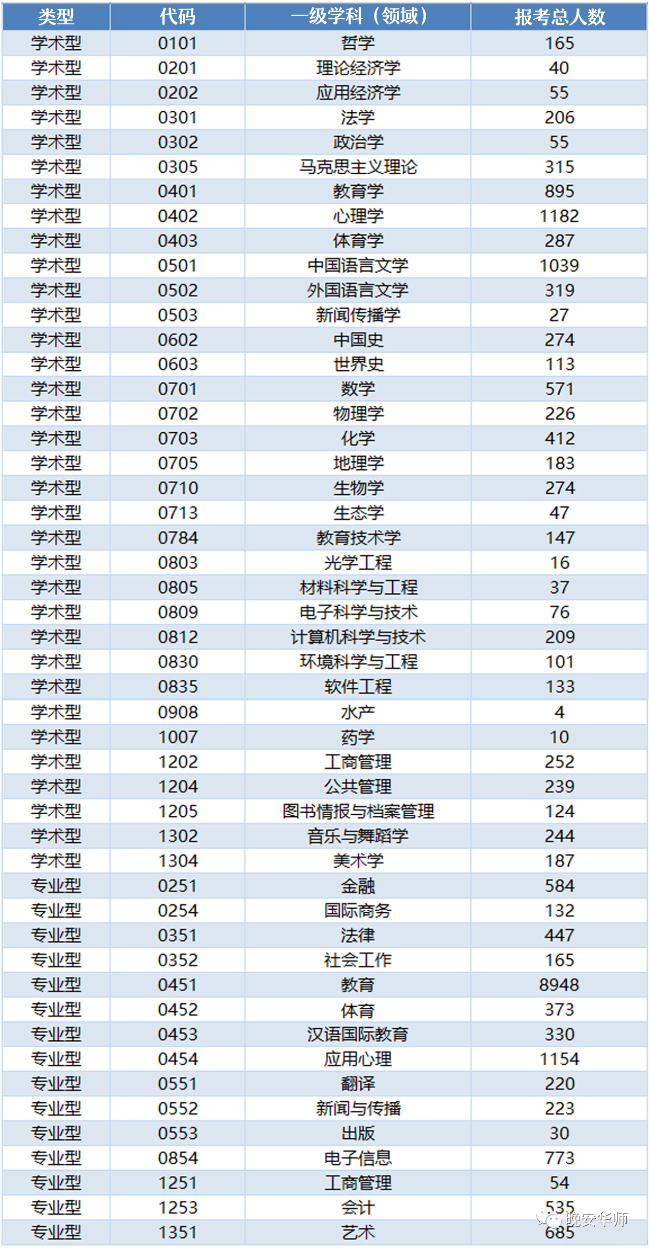 26948人报考华师！2021年华南师范大学考研报考人数创新高