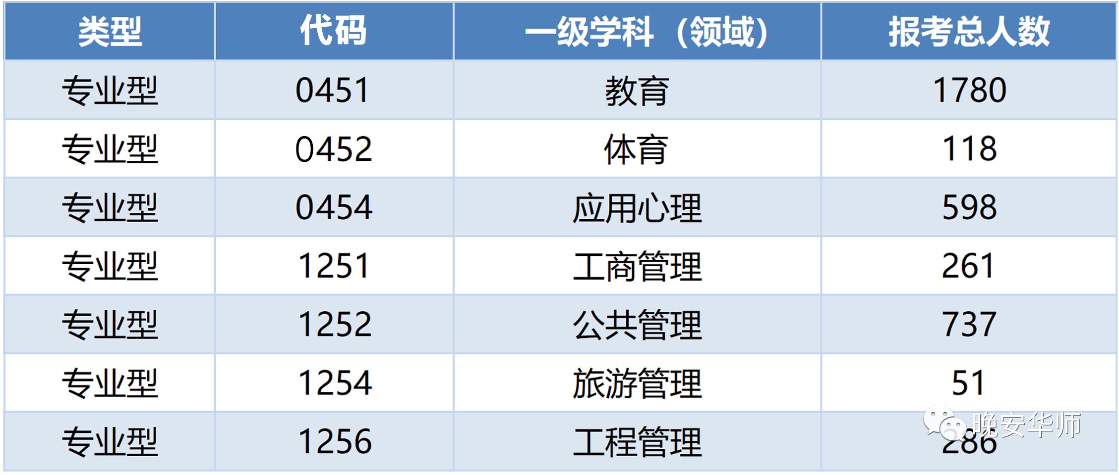 26948人报考华师！2021年华南师范大学考研报考人数创新高