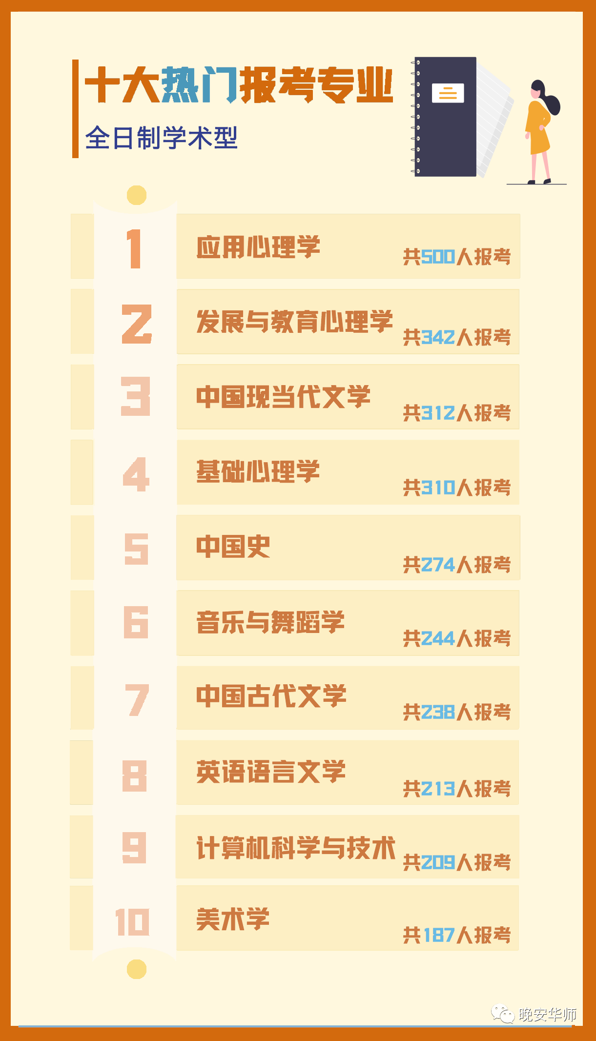 26948人报考华师！2021年华南师范大学考研报考人数创新高