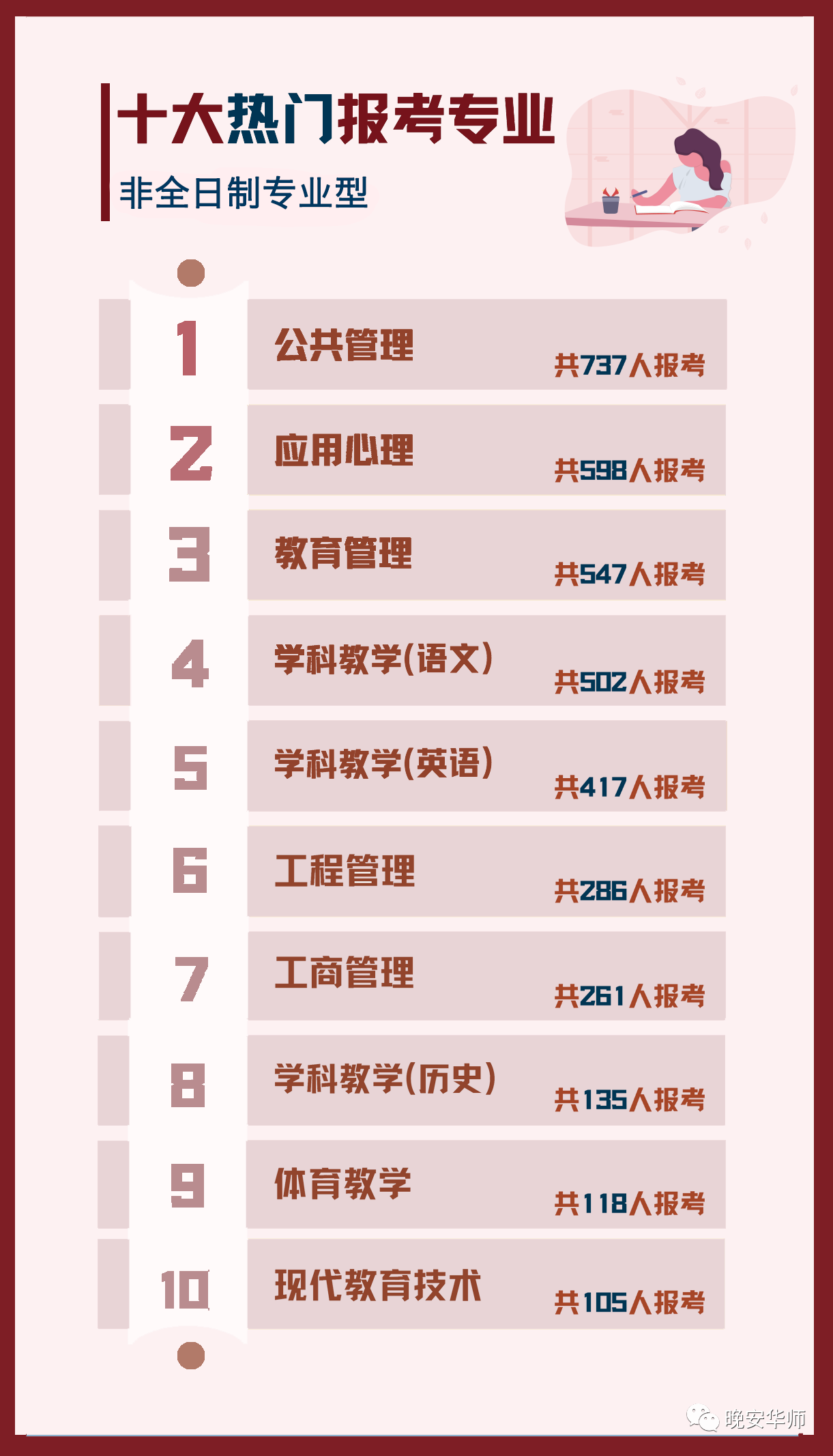 26948人报考华师！2021年华南师范大学考研报考人数创新高