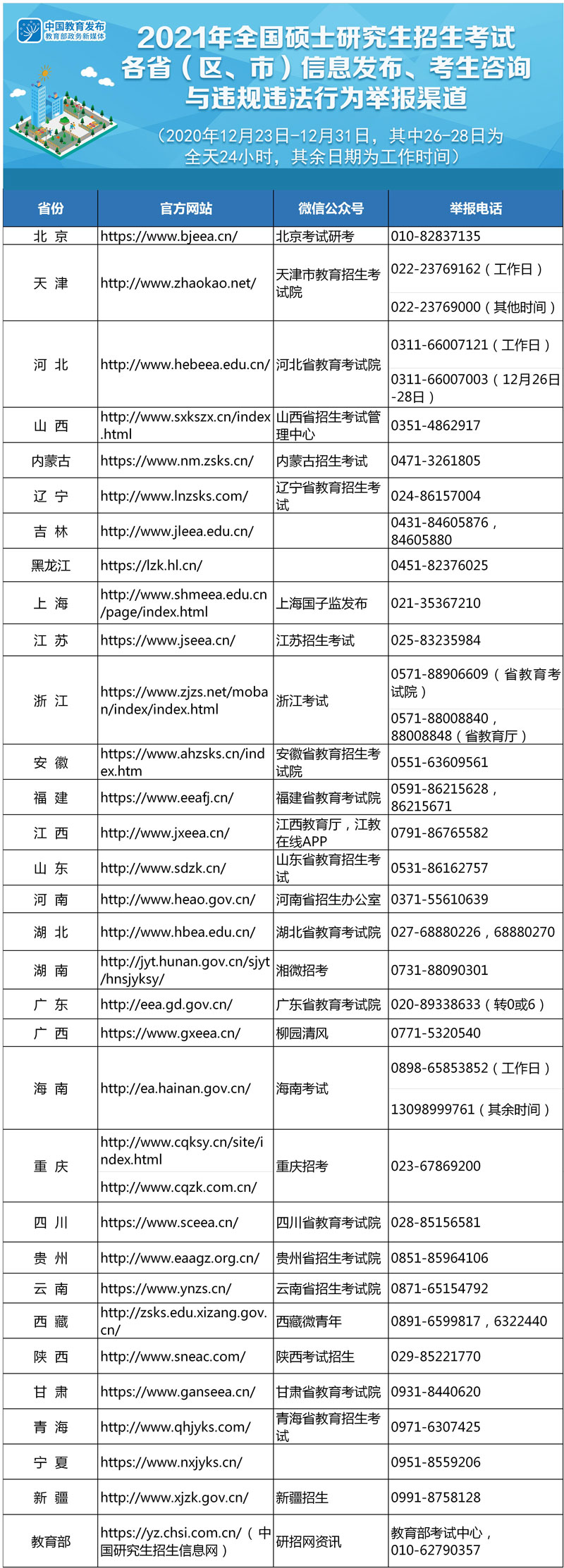教育部公布2021年研考报考人数377万