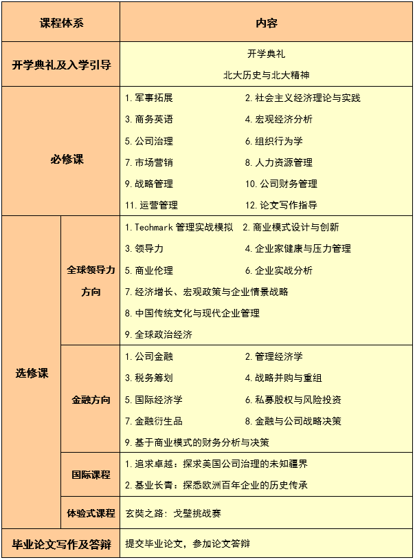 2022年北京大学汇丰商学院EMBA招生简章 2022年北京大学汇丰商学院EMBA招生简章