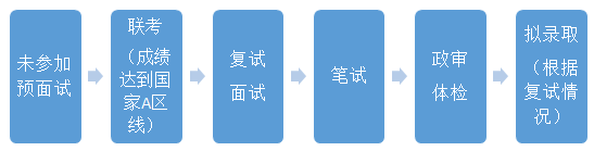 2021上海大学MBA考研复试安排（复试时间，考试科目）