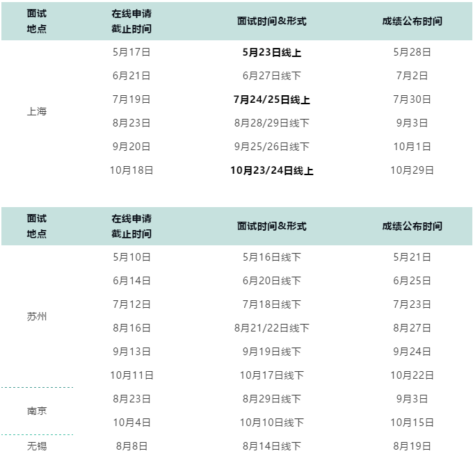 2022年入学华东理工大学MBA提前面试时间预告