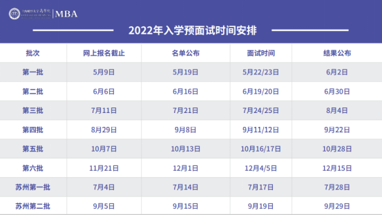 2022年入学上海财经大学MBA提前面试时间安排