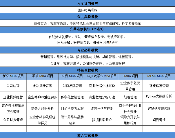 2022年东华大学工商管理硕士（MBA）招生简章