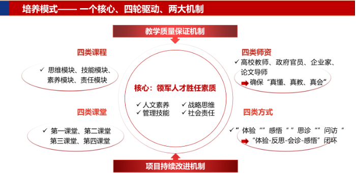 2021年江西财经大学高级工商管理硕士（EMBA）招生简章