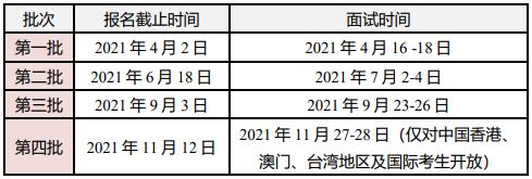 2022年入学清华大学五道口金融学院MBA招生简章 2022年入学清华大学五道口金融学院MBA招生简章