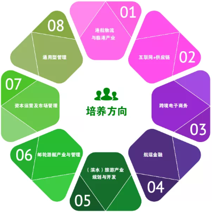 2022年入学上海海事大学MBA招生简章 2022年入学上海海事大学MBA招生简章