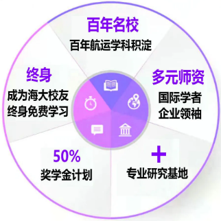 2022年入学上海海事大学MBA招生简章 2022年入学上海海事大学MBA招生简章