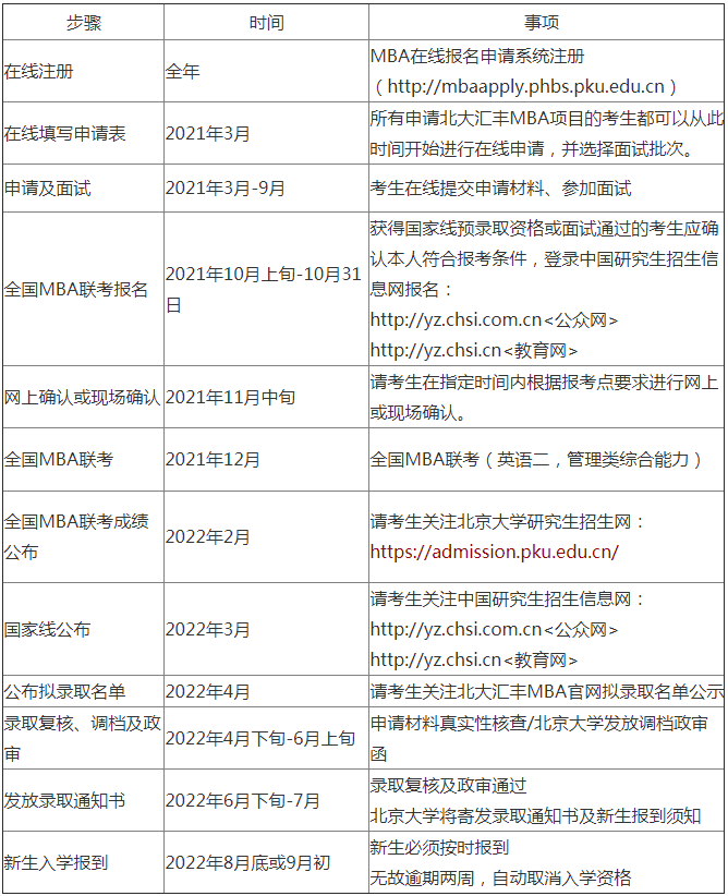 2022年入学北京大学汇丰商学院（MBA）招生简章