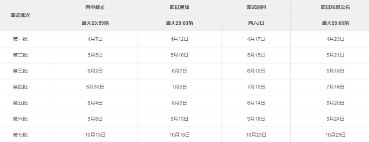 2022年入学上海交通大学高级金融学院MBA提前面试各批次时间安排