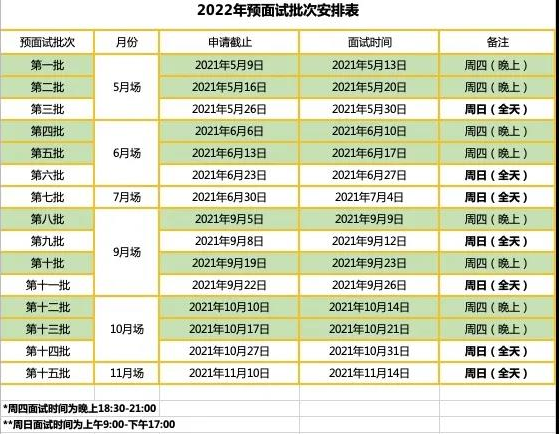 2022年入学华东师范大学MBA预面试政策