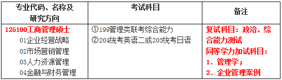 2021年西南民族大学工商管理硕士（MBA）招生简章