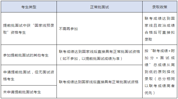 上海交大安泰2021年MBA复试日程安排