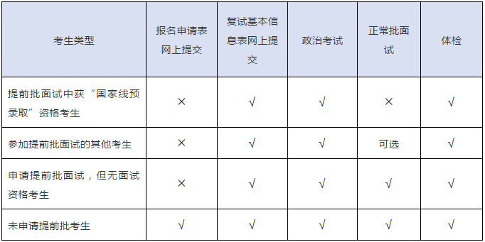 上海交大安泰2021年MBA复试日程安排