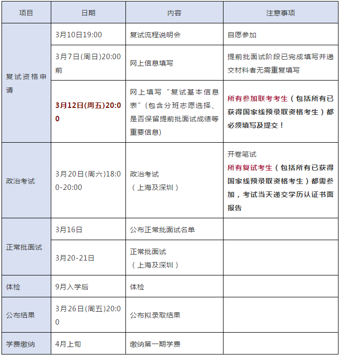 上海交大安泰2021年MBA复试日程安排