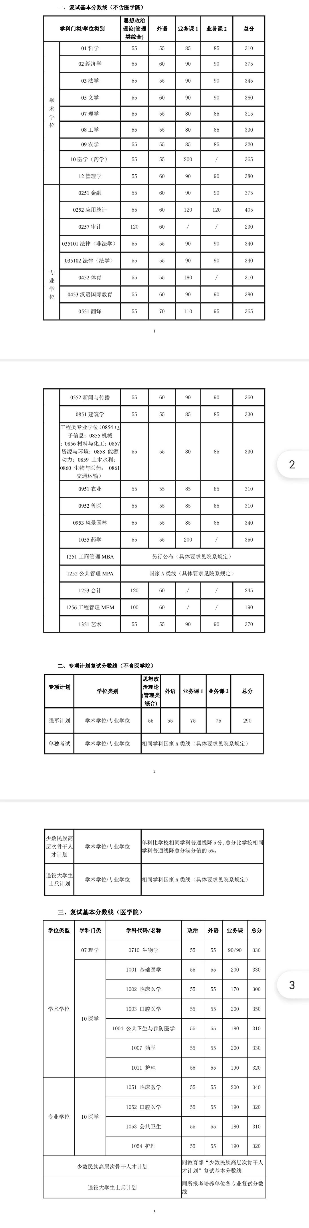 上海交通大学2021年硕士研究生入学考试复试基本分数线