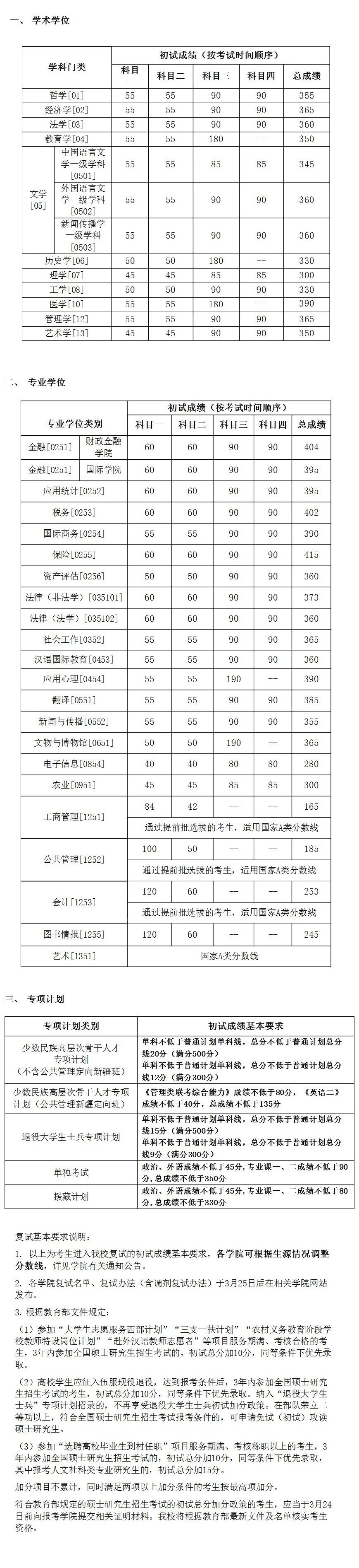 中国人民大学2021年硕士研究生招生考试考生进入复试的初试成绩基本要求