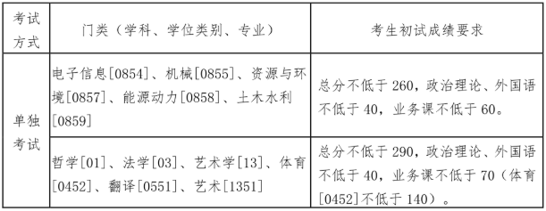 东北大学2021年硕士研究生招生考试复试基本分数线发布！